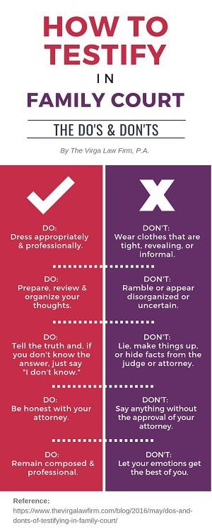 How to Testify in Family Court Infographic
